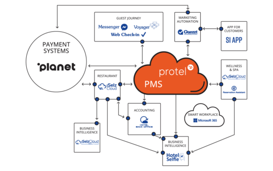 Infografica En PMS SICLOUD