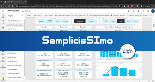 Come funziona la BI di Hotel Selfie